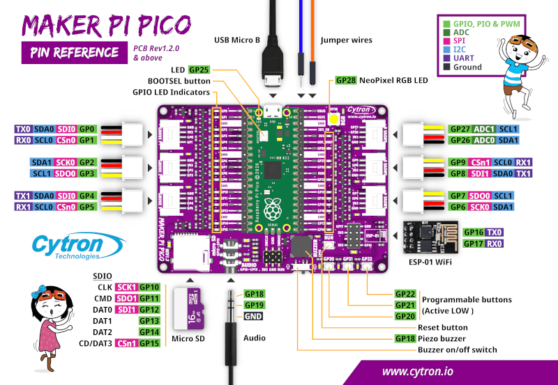 Maker Pi Pico Base