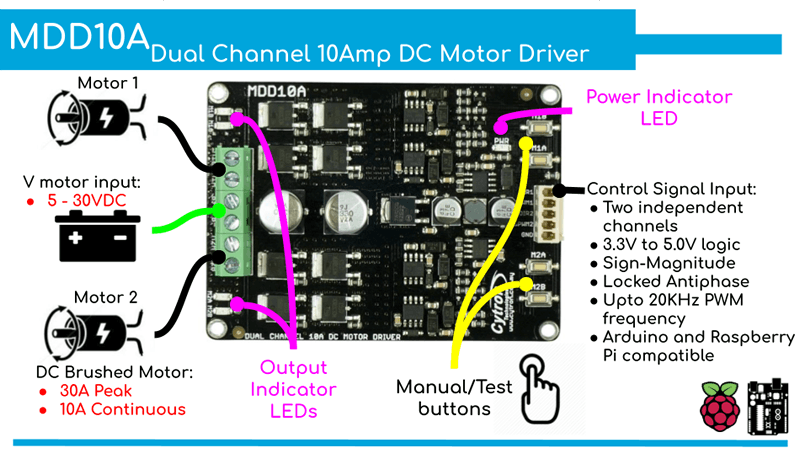 MDD10A,10Amp 5V-30V DC Motor Driver,10A 5V-30V Dual Channel Motor Driver