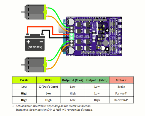 10Amp 7V-30V DC Motor Driver Shield for Arduino,SHIELD-MDD10,Motor Driver