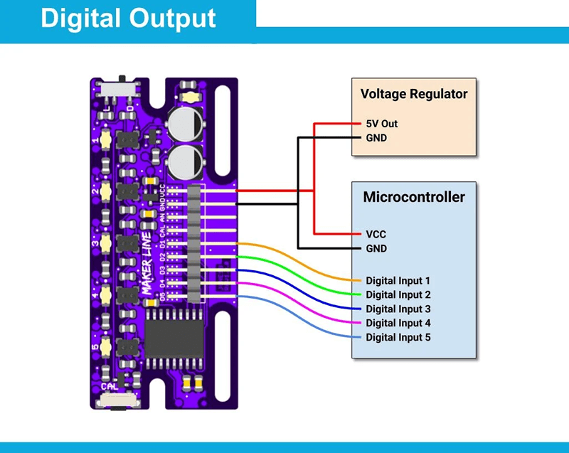 Maker Line,Line Sensor,Line Follower Robot