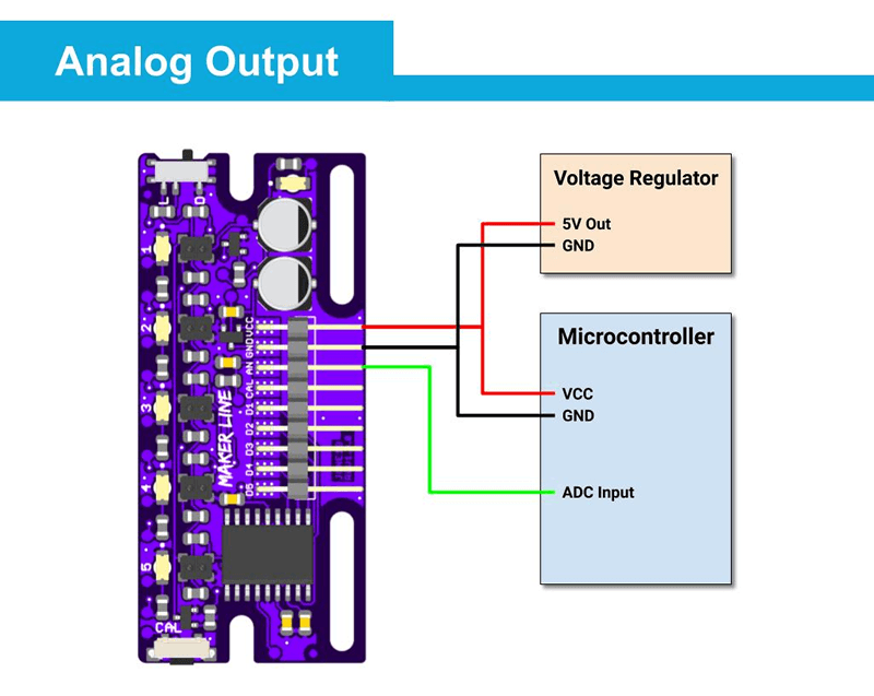 Maker Line,Line Sensor,Line Follower Robot