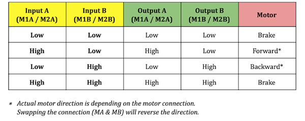 MDD3A,3A 4V-16V DC Motor Driver