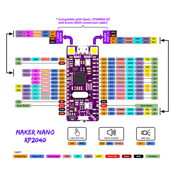 Maker Nano RP2040 pinout diagram.