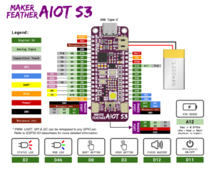 Maker Feather AIoT S3