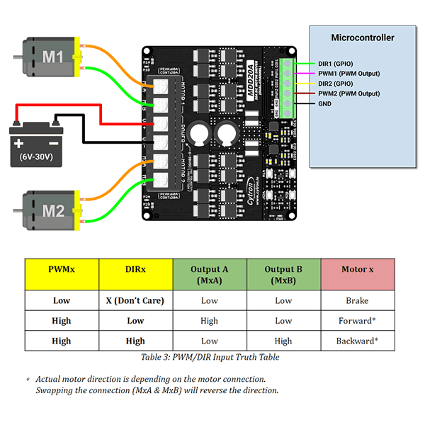 20Amp 6V-30V DC Motor Driver (2 Channels) (MDD20A) - Image 3