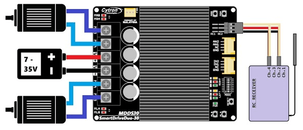 MDDS30,SmartDrive DC Motor Driver,30Amp 7V-35V SmartDrive DC Motor Driver,30A SmartDrive DC Motor Driver.
