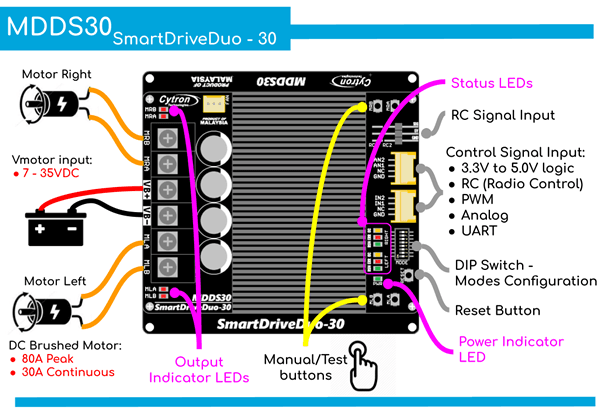 MDDS30,SmartDrive DC Motor Driver,30Amp 7V-35V SmartDrive DC Motor Driver,30A SmartDrive DC Motor Driver.