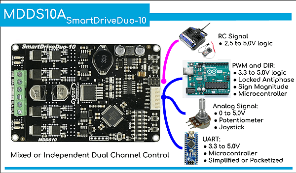 MDDS10,10Amp 7V-35V SmartDrive DC Motor Driver