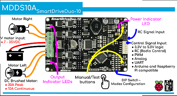MDDS10,10Amp 7V-35V SmartDrive DC Motor Driver
