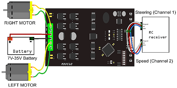 MDDS10,10Amp 7V-35V SmartDrive DC Motor Driver