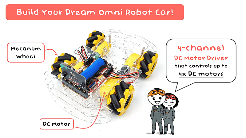 Omni robot car with mecanum wheels and motor