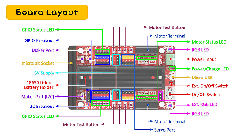Cytron Motion:Bit board layout, component labels.