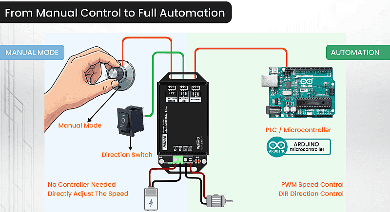 imd16: 16a 7–30v industrial dc motor driver